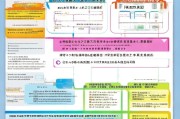 沈阳公益岗申请补贴全攻略，条件、流程、材料及注意事项