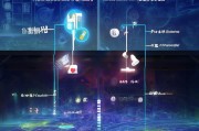 通化获客系统怎么引流？这5个方法让你的客户源源不断！