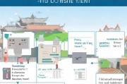 住房公积金，您应该如何领取？这些步骤你必须记牢