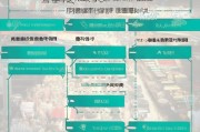 市场补贴费用申请全攻略，从政策解读到资金到账的实战指南
