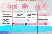 重庆就业补贴申请全攻略，条件、流程、材料一文读懂