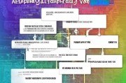 全面解析，WHV（工作假期签证）网上申请流程指南