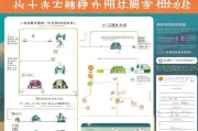 深圳住房补贴申请全攻略，条件、流程、材料及注意事项