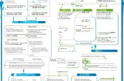 湖北省技能补贴申请全攻略，政策解读、条件流程与注意事项