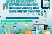 10个实用获客引流策略，让你的业务快速增长！