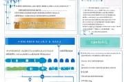 吉林省基层就业补贴申请全攻略，政策解读、流程指引与注意事项