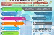 深圳政府补贴申请全攻略，从政策解读到实操指南，助你轻松申领红利
