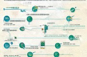 成都社保领取如何核算？步骤解析