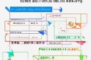 深圳小学成长补贴申请全攻略，从条件到流程，助您轻松为孩子申领