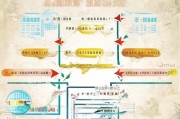 成都龙泉采暖补贴申请指南，条件、流程、材料全解析