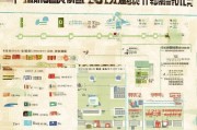 浙江高校生补贴申请全攻略，政策解读、申请流程与注意事项
