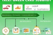 人才绿卡补贴申请全攻略，条件、流程、材料一文读懂
