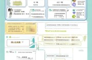 大连产检补贴申请全攻略，条件、流程、材料及注意事项