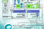 番禺补贴申请全攻略，从政策解读到实操指南