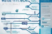 东营就业技能补贴申请指南，政策解读、条件与流程详解