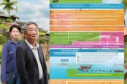 河南新化渔业补贴申请指南，政策解读、流程与实操建议