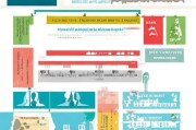 灵活就业补贴能申请几次？政策解读与申请指南