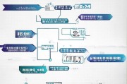 西安二建补贴申请指南，政策解读、流程详解与注意事项
