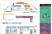深圳房屋补贴申请全攻略，条件、流程、材料及注意事项