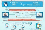 江西面试补贴申请全攻略，条件、流程、材料一篇搞定