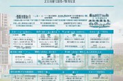 郑州公租房申请全流程指南