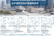 上海困难补贴申请指南，这些渠道与流程你必须知道