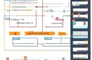 天津租房补贴申请全攻略，条件、流程、材料及注意事项