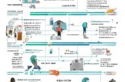 全面解析，申请留学美国流程指南