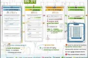 沈阳特殊补贴申请全攻略，条件、流程、材料及注意事项