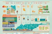 海南补贴申请全攻略，从准备到撰写，助你轻松拿到政策红利