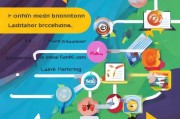留资获客怎么发布？一篇搞定从引流到转化的完整策略！
