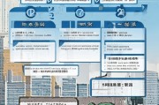 青岛租房补贴申请全攻略，条件、流程、材料一文读懂