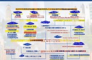 郑州职称技能补贴申请全攻略，条件、流程、注意事项详解