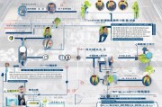 通讯补贴申请，从政策解读到实操指南，助力企业与员工双赢