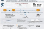 深圳人才补贴申请全攻略，从条件到流程，一篇读懂
