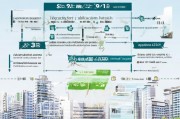 西宁市生活垃圾处理补贴申请全攻略，从政策到实操，一文读懂