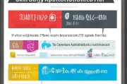 技能补贴申请修改全攻略，从常见错误到优化技巧，助你提升成功率