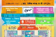 闲鱼怎么快速获客？这5招让你的店铺流量暴涨！