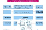 房山区租房补贴申请全流程，条件、材料、步骤详解