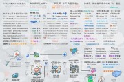 建材获客系统收费模式解析，如何选择最适合你的方案？