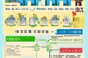 漳州化粪池补贴申请全攻略，政策解读、流程指南与注意事项