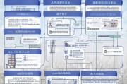肃州区公租房补贴申请全攻略，条件、流程、材料详解