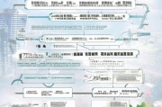 深圳企业补贴申请全攻略，政策解读、流程指引与实战技巧