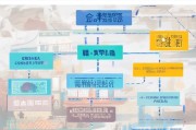 佛山面试补贴申请全攻略，条件、流程、材料一文读懂