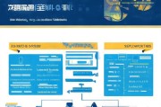 龙华人才补贴申请全攻略，从条件到流程，助你轻松申领