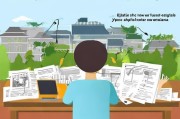 扬州房贷补贴申请指南，条件、流程、材料全解析
