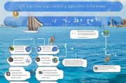 北海出海补贴申请指南，政策解读、流程详解与实用建议
