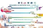大连获客怎么做？这5个策略让你的生意源源不断！