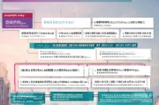 青岛面试补贴申请全攻略，条件、流程、材料及注意事项