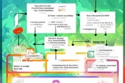 学校补贴申请全攻略，从 eligibility 到获批的完整指南